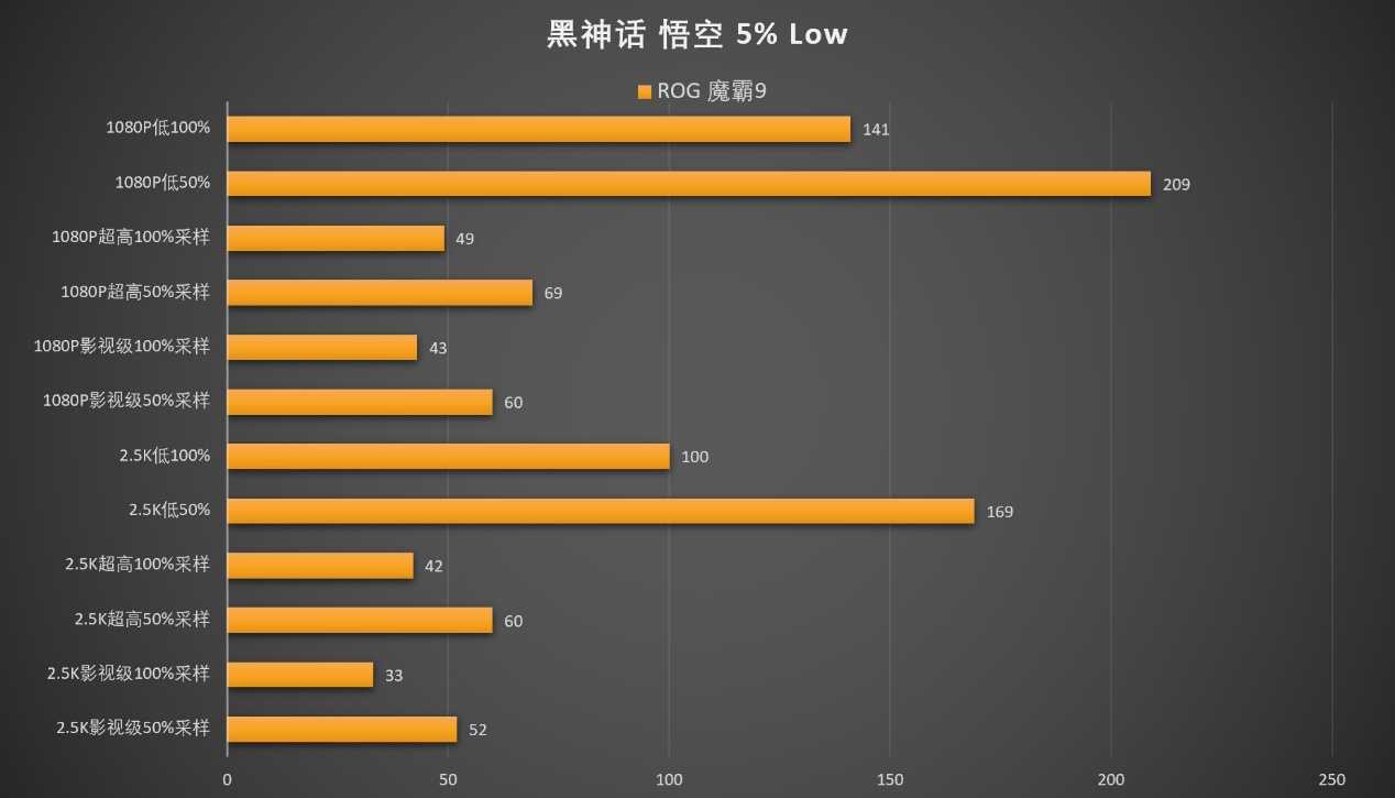 AMD 锐龙9 9955HX3D是如何制霸移动端的?ROG 魔霸9笔记本电脑测试 - 第35张 - 智趣东西 AMD 锐龙9 9955HX3D是如何制霸移动端的?ROG 魔霸9笔记本电脑测试 - 第35张