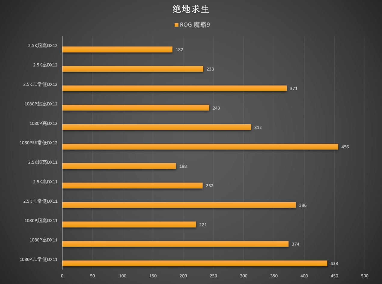 AMD 锐龙9 9955HX3D是如何制霸移动端的?ROG 魔霸9笔记本电脑测试 - 第36张 - 智趣东西 AMD 锐龙9 9955HX3D是如何制霸移动端的?ROG 魔霸9笔记本电脑测试 - 第36张