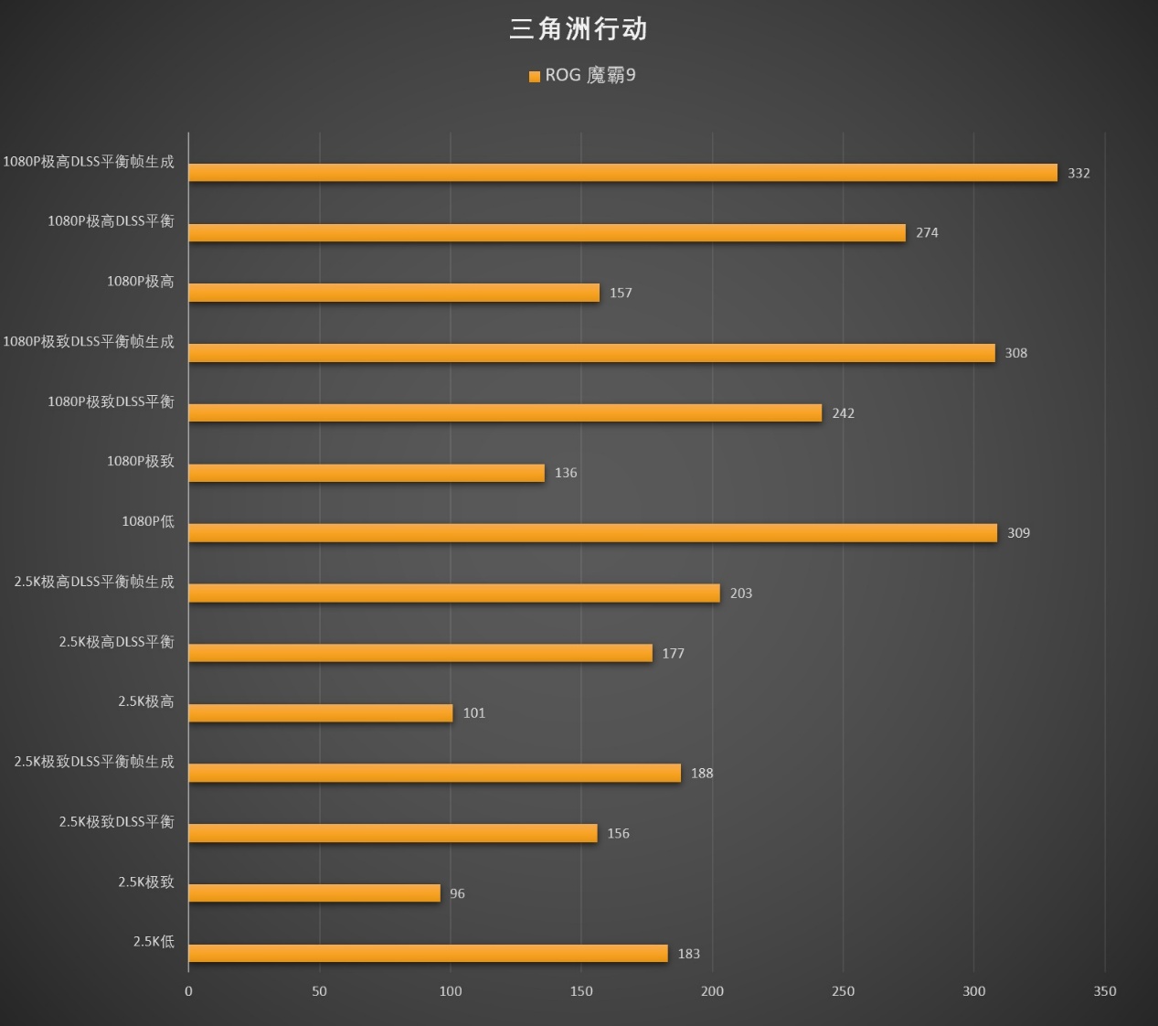 AMD 锐龙9 9955HX3D是如何制霸移动端的?ROG 魔霸9笔记本电脑测试 - 第37张 - 智趣东西 AMD 锐龙9 9955HX3D是如何制霸移动端的?ROG 魔霸9笔记本电脑测试 - 第37张