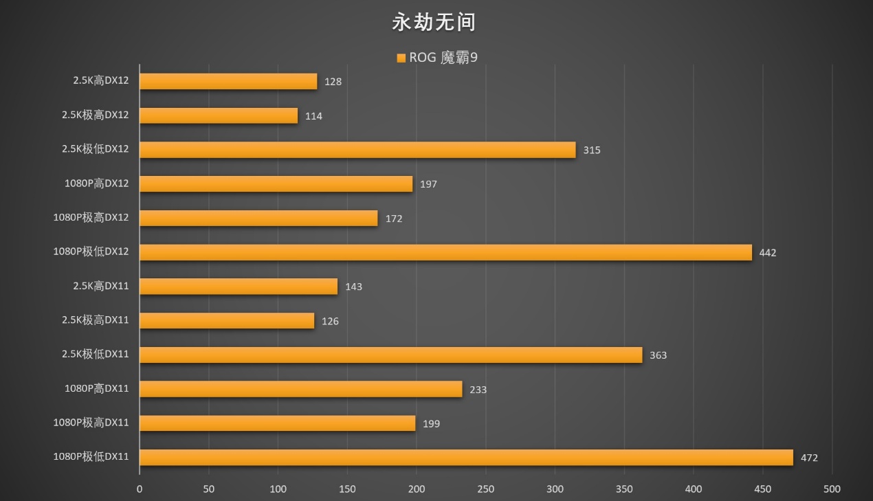 AMD 锐龙9 9955HX3D是如何制霸移动端的?ROG 魔霸9笔记本电脑测试 - 第38张 - 智趣东西 AMD 锐龙9 9955HX3D是如何制霸移动端的?ROG 魔霸9笔记本电脑测试 - 第38张