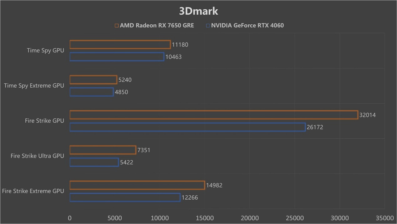 RTX 5050值得买吗?细品性能与价格答案呼之欲出 - 第6张 - 智趣东西 RTX 5050值得买吗?细品性能与价格答案呼之欲出 - 第6张