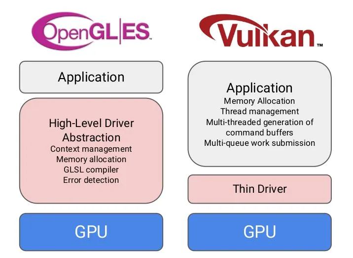 科个普:DirectX 12、Vulkan和OpenGL 图形API究竟是个啥? - 第5张 - 智趣东西 科个普:DirectX 12、Vulkan和OpenGL 图形API究竟是个啥? - 第5张