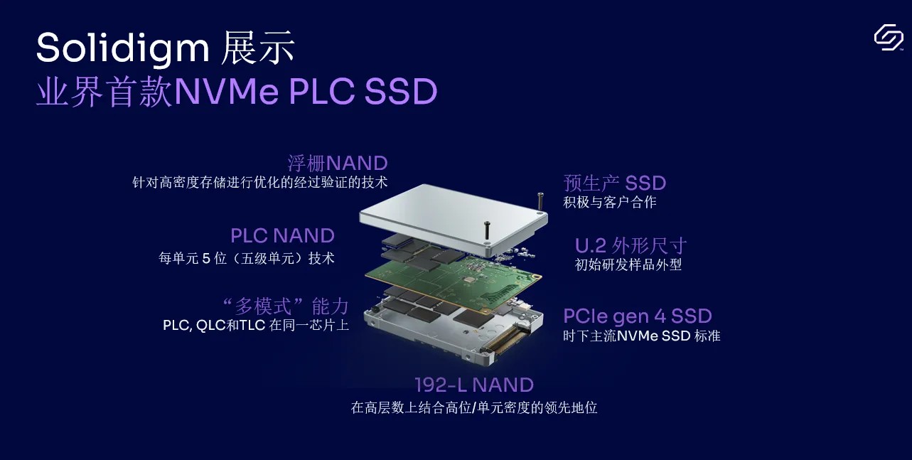 固态鄙视链的传承 PLC要接替QLC了吗? - 第8张 - 智趣东西 固态鄙视链的传承 PLC要接替QLC了吗? - 第8张