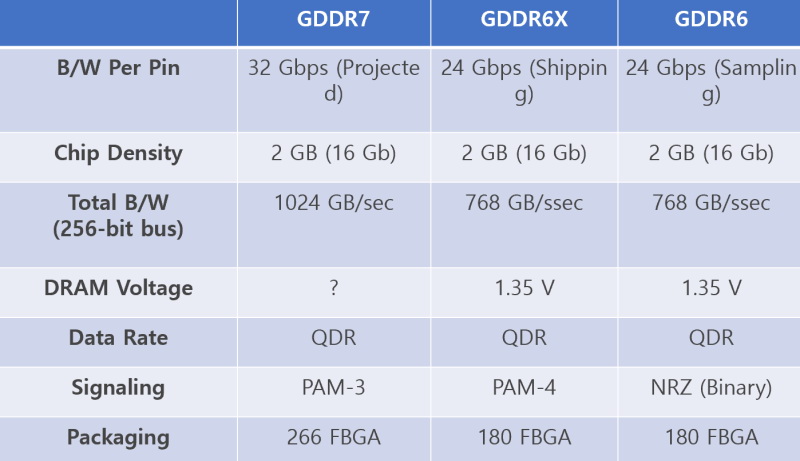 DDR、GDDR和LPDDR 存储“三兄弟”究竟有啥不同? - 第5张 - 智趣东西 DDR、GDDR和LPDDR 存储“三兄弟”究竟有啥不同? - 第5张