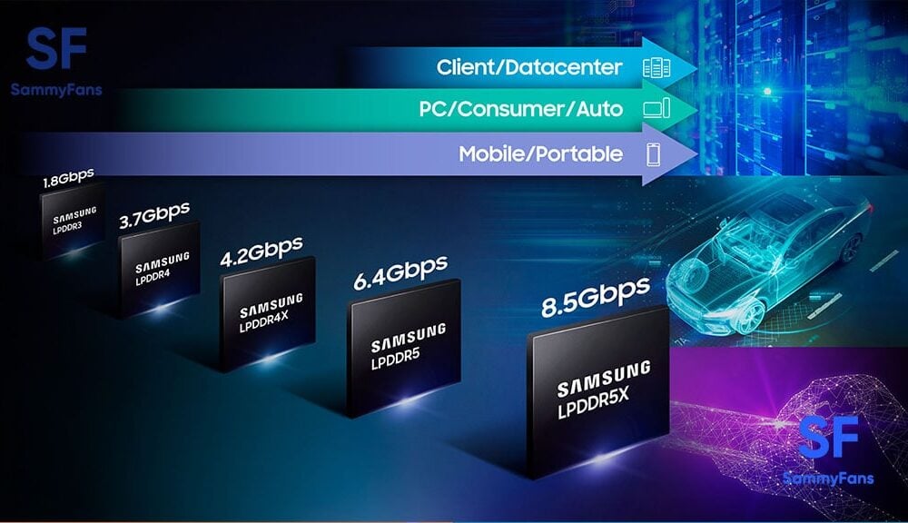 DDR、GDDR和LPDDR 存储“三兄弟”究竟有啥不同? - 第8张 - 智趣东西 DDR、GDDR和LPDDR 存储“三兄弟”究竟有啥不同? - 第8张