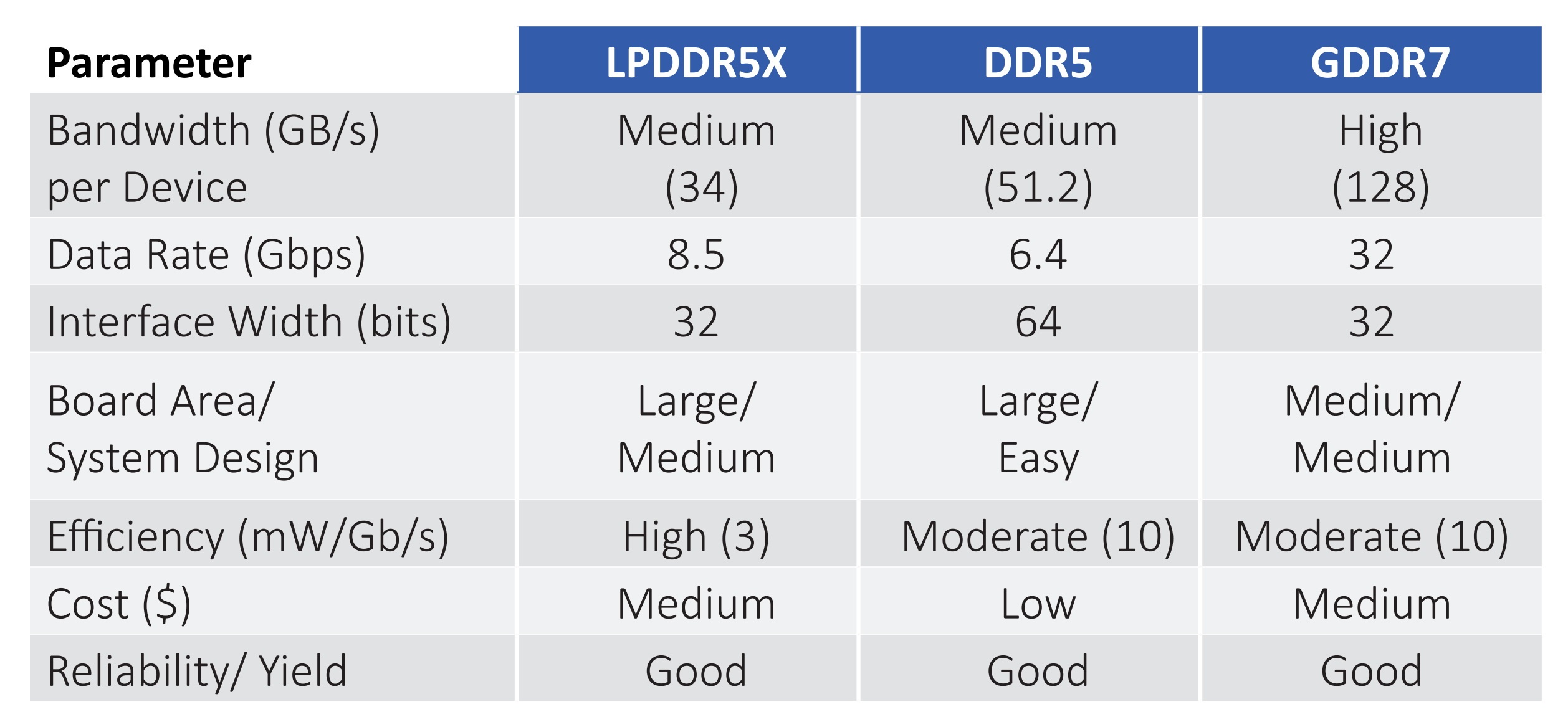 DDR、GDDR和LPDDR 存储“三兄弟”究竟有啥不同? - 第9张 - 智趣东西 DDR、GDDR和LPDDR 存储“三兄弟”究竟有啥不同? - 第9张
