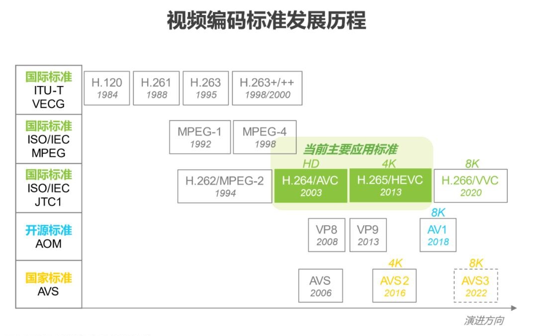 视频格式有多乱你知道吗? - 第3张 - 智趣东西 视频格式有多乱你知道吗? - 第3张