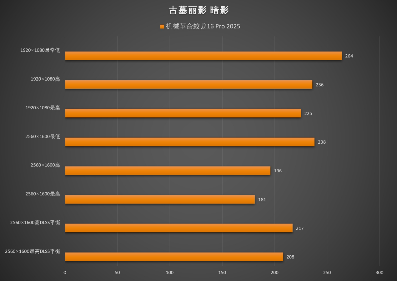 性能终结者AMD 锐龙9 9955HX!机械革命蛟龙16 Pro 2025笔记本测试 - 第36张 - 智趣东西 性能终结者AMD 锐龙9 9955HX!机械革命蛟龙16 Pro 2025笔记本测试 - 第36张