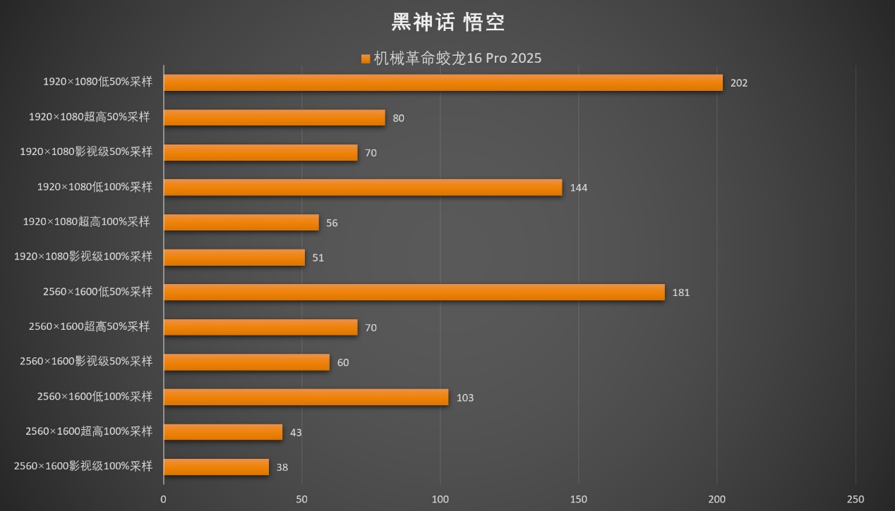 性能终结者AMD 锐龙9 9955HX!机械革命蛟龙16 Pro 2025笔记本测试 - 第37张 - 智趣东西 性能终结者AMD 锐龙9 9955HX!机械革命蛟龙16 Pro 2025笔记本测试 - 第37张