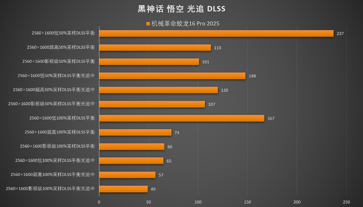 性能终结者AMD 锐龙9 9955HX!机械革命蛟龙16 Pro 2025笔记本测试 - 第39张 - 智趣东西 性能终结者AMD 锐龙9 9955HX!机械革命蛟龙16 Pro 2025笔记本测试 - 第39张