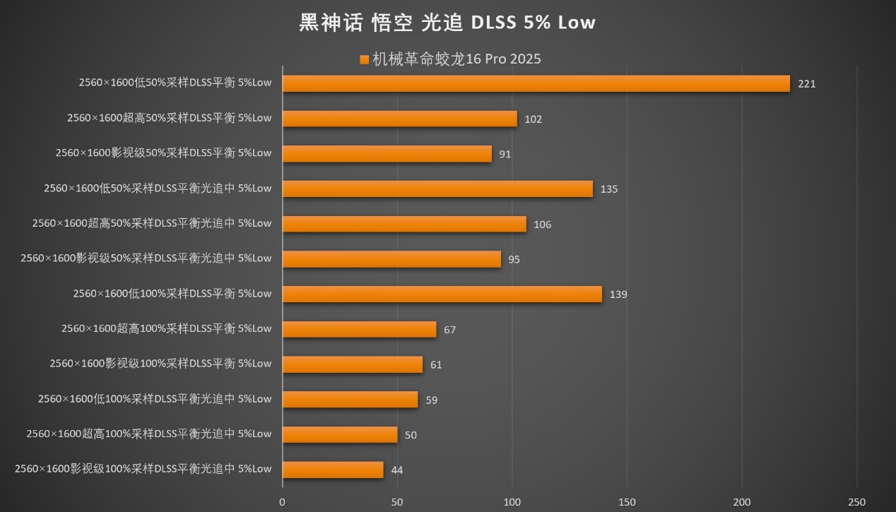 性能终结者AMD 锐龙9 9955HX!机械革命蛟龙16 Pro 2025笔记本测试 - 第40张 - 智趣东西 性能终结者AMD 锐龙9 9955HX!机械革命蛟龙16 Pro 2025笔记本测试 - 第40张