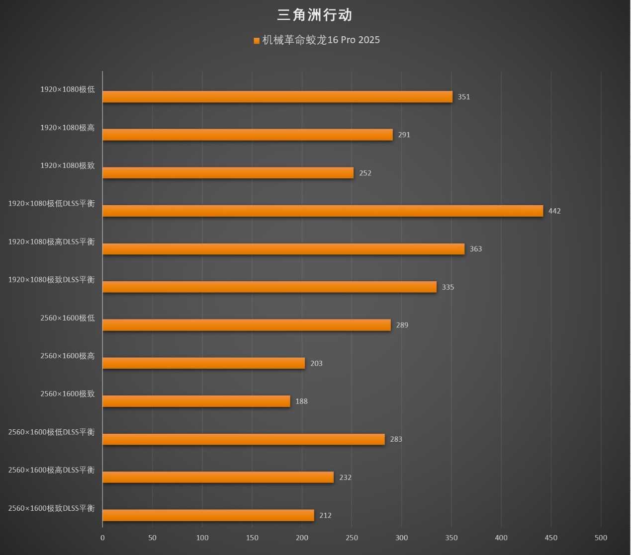 性能终结者AMD 锐龙9 9955HX!机械革命蛟龙16 Pro 2025笔记本测试 - 第42张 - 智趣东西 性能终结者AMD 锐龙9 9955HX!机械革命蛟龙16 Pro 2025笔记本测试 - 第42张