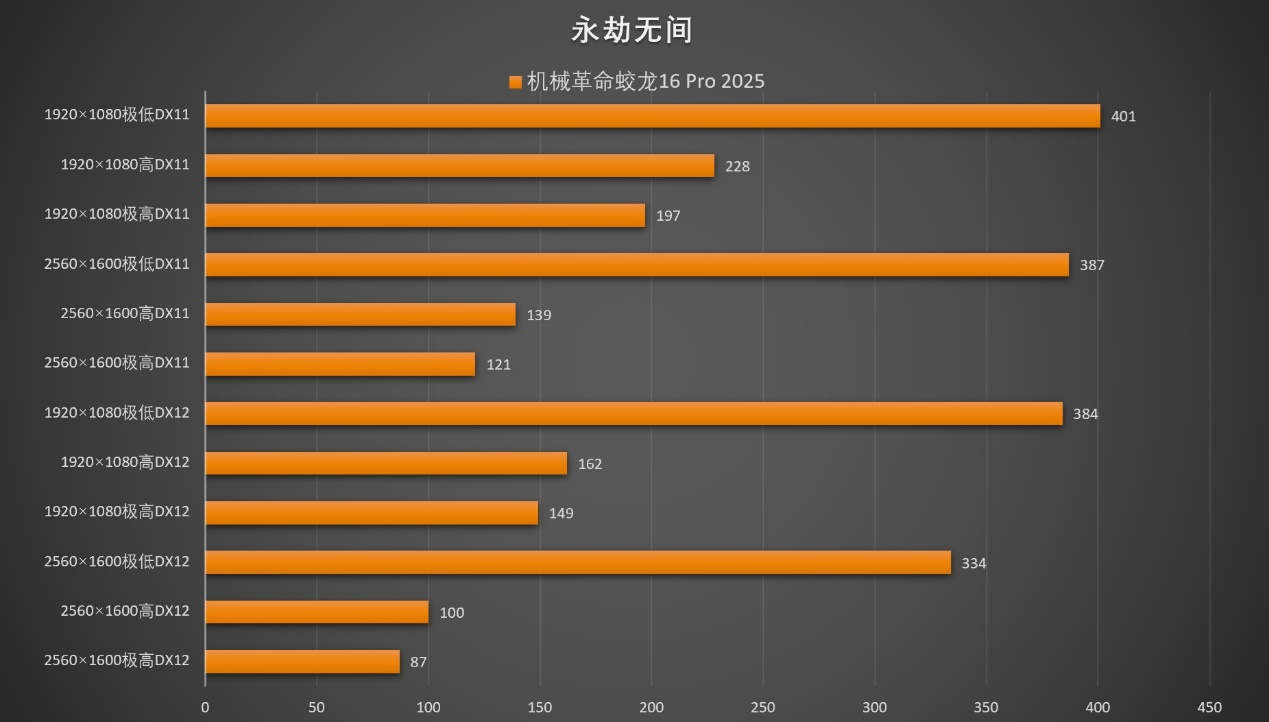 性能终结者AMD 锐龙9 9955HX!机械革命蛟龙16 Pro 2025笔记本测试 - 第43张 - 智趣东西 性能终结者AMD 锐龙9 9955HX!机械革命蛟龙16 Pro 2025笔记本测试 - 第43张