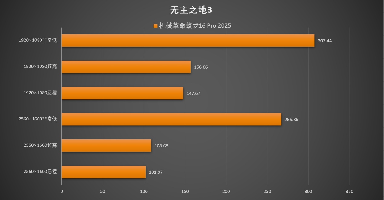 性能终结者AMD 锐龙9 9955HX!机械革命蛟龙16 Pro 2025笔记本测试 - 第44张 - 智趣东西 性能终结者AMD 锐龙9 9955HX!机械革命蛟龙16 Pro 2025笔记本测试 - 第44张