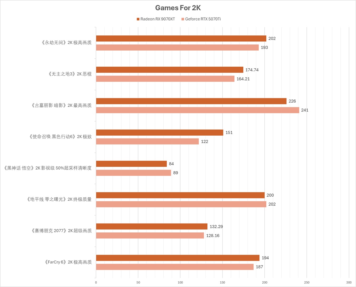 生产力性能3倍胜过RTX 5070Ti!战未来的AMD Radeon 9070 XT究竟有多强? - 第7张 - 智趣东西 生产力性能3倍胜过RTX 5070Ti!战未来的AMD Radeon 9070 XT究竟有多强? - 第7张