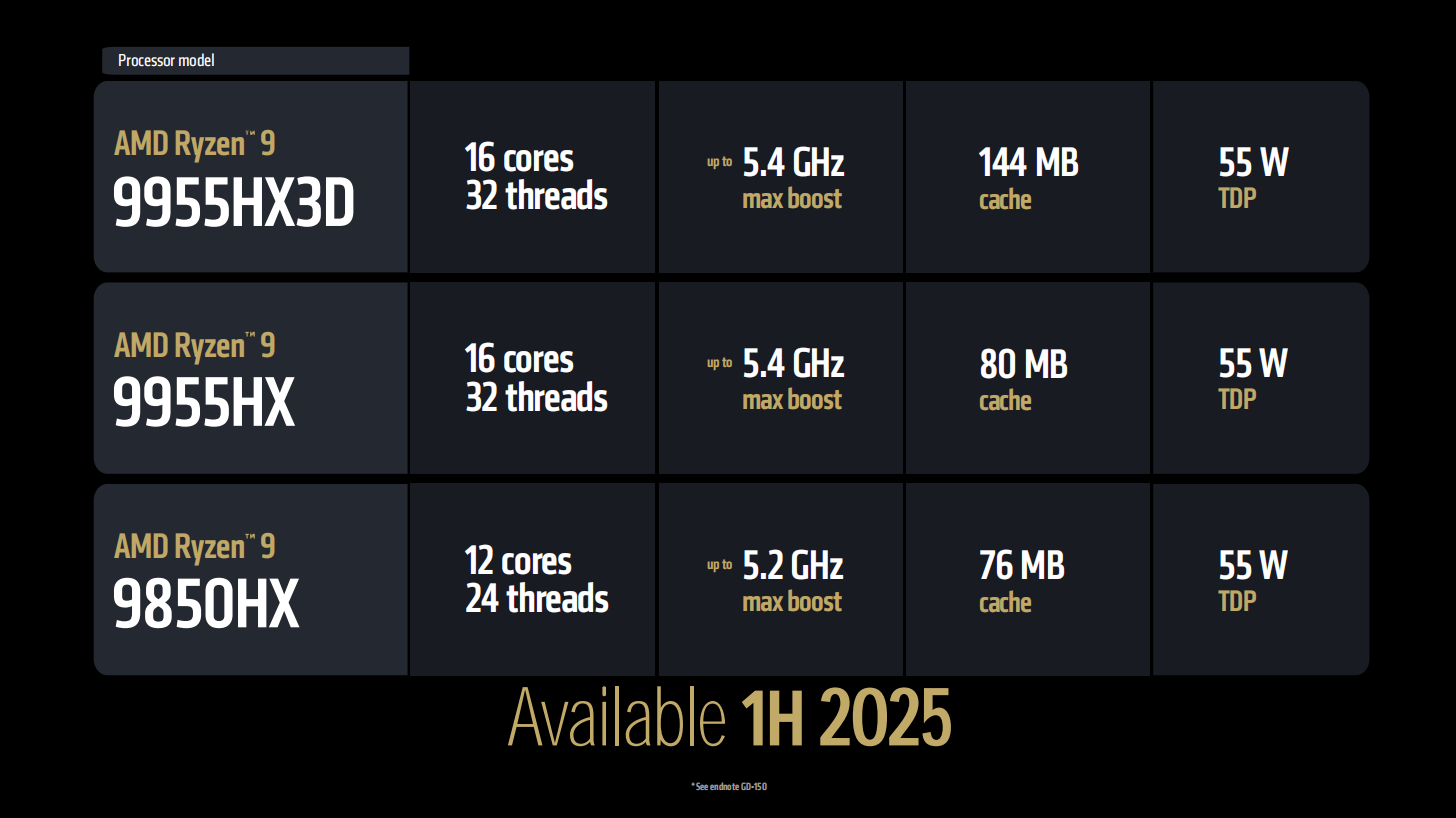性能终结者AMD 锐龙9 9955HX!机械革命蛟龙16 Pro 2025笔记本测试 - 第2张 - 智趣东西 性能终结者AMD 锐龙9 9955HX!机械革命蛟龙16 Pro 2025笔记本测试 - 第2张