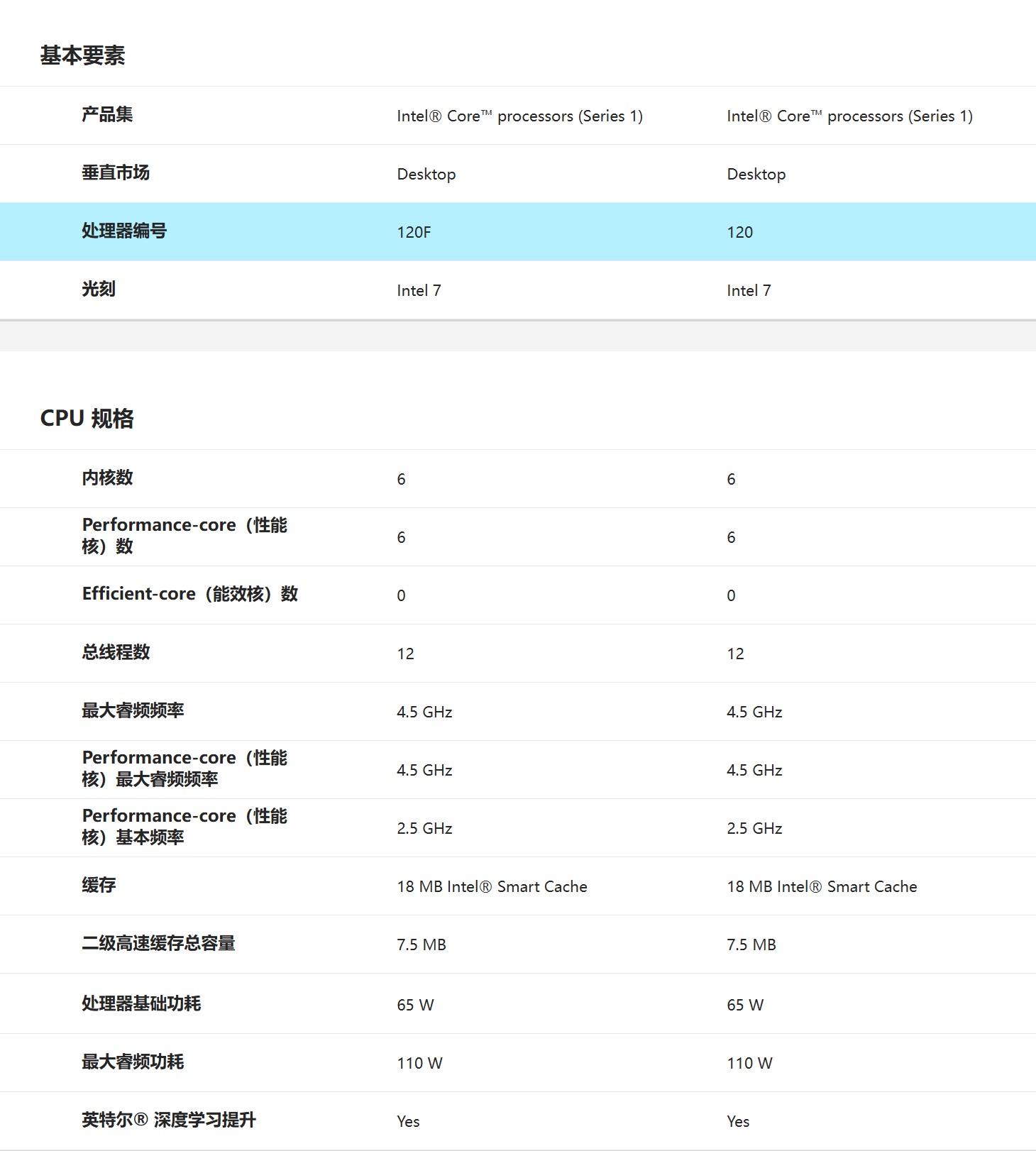 Intel反向发布全大核桌面酷睿100!LGA 1700续命再战一年 - 第3张 - 智趣东西 Intel反向发布全大核桌面酷睿100!LGA 1700续命再战一年 - 第3张