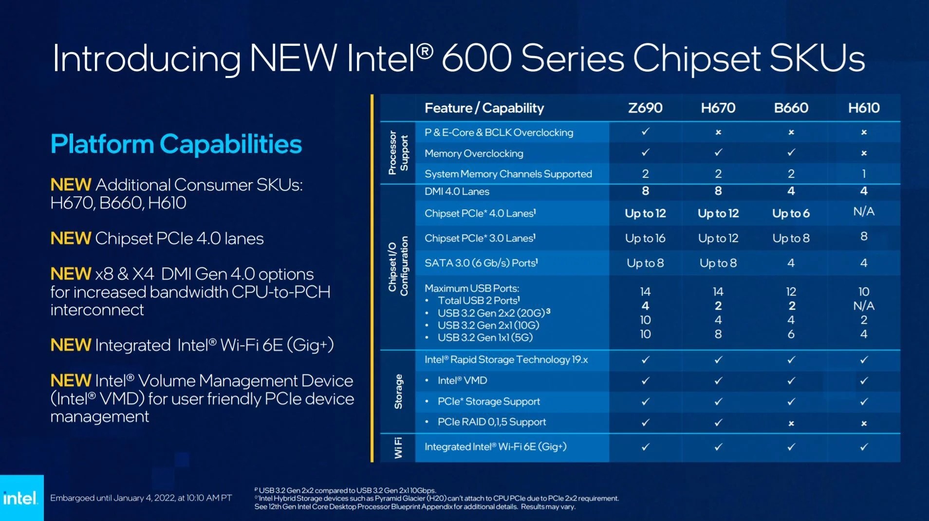 Intel反向发布全大核桌面酷睿100!LGA 1700续命再战一年 - 第7张 - 智趣东西 Intel反向发布全大核桌面酷睿100!LGA 1700续命再战一年 - 第7张