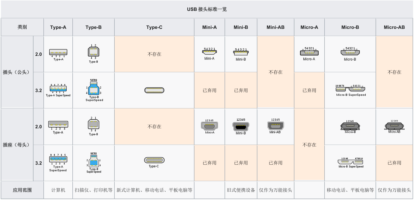都是Type-C!但你知道究竟它有多少种吗? - 第3张 - 智趣东西 都是Type-C!但你知道究竟它有多少种吗? - 第3张
