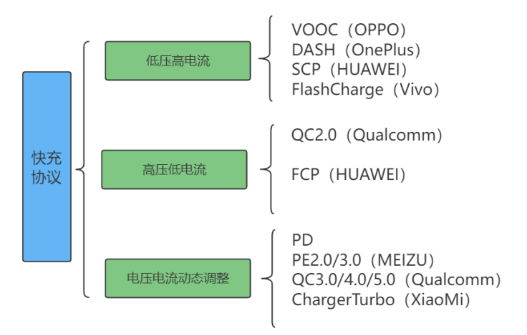 都是Type-C!但你知道究竟它有多少种吗? - 第6张 - 智趣东西 都是Type-C!但你知道究竟它有多少种吗? - 第6张