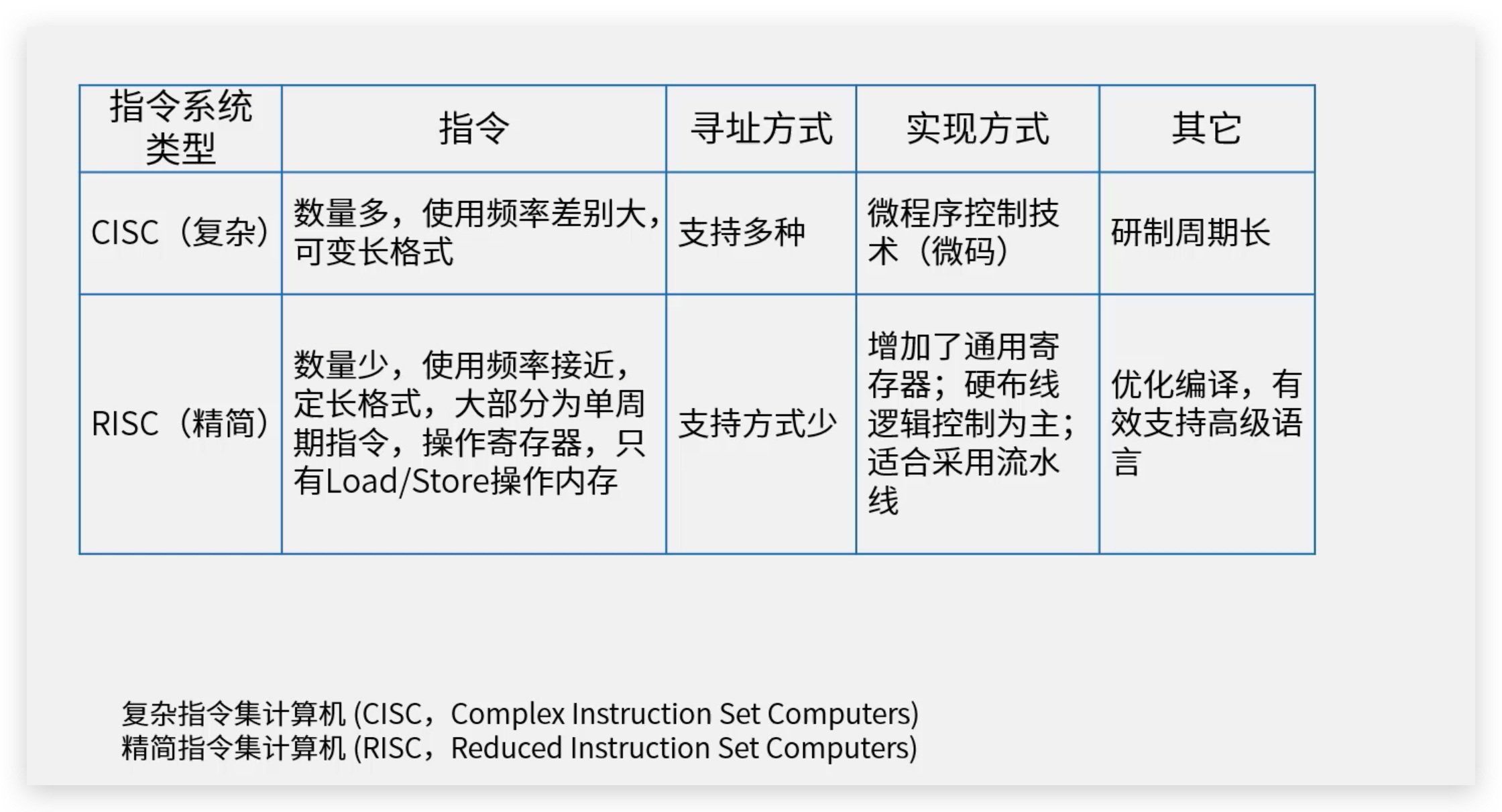 科个普:5分钟带你搞懂CPU指令集 - 第3张 - 智趣东西 科个普:5分钟带你搞懂CPU指令集 - 第3张