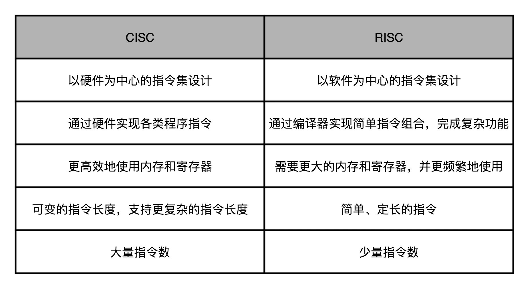 科个普:5分钟带你搞懂CPU指令集 - 第4张 - 智趣东西 科个普:5分钟带你搞懂CPU指令集 - 第4张
