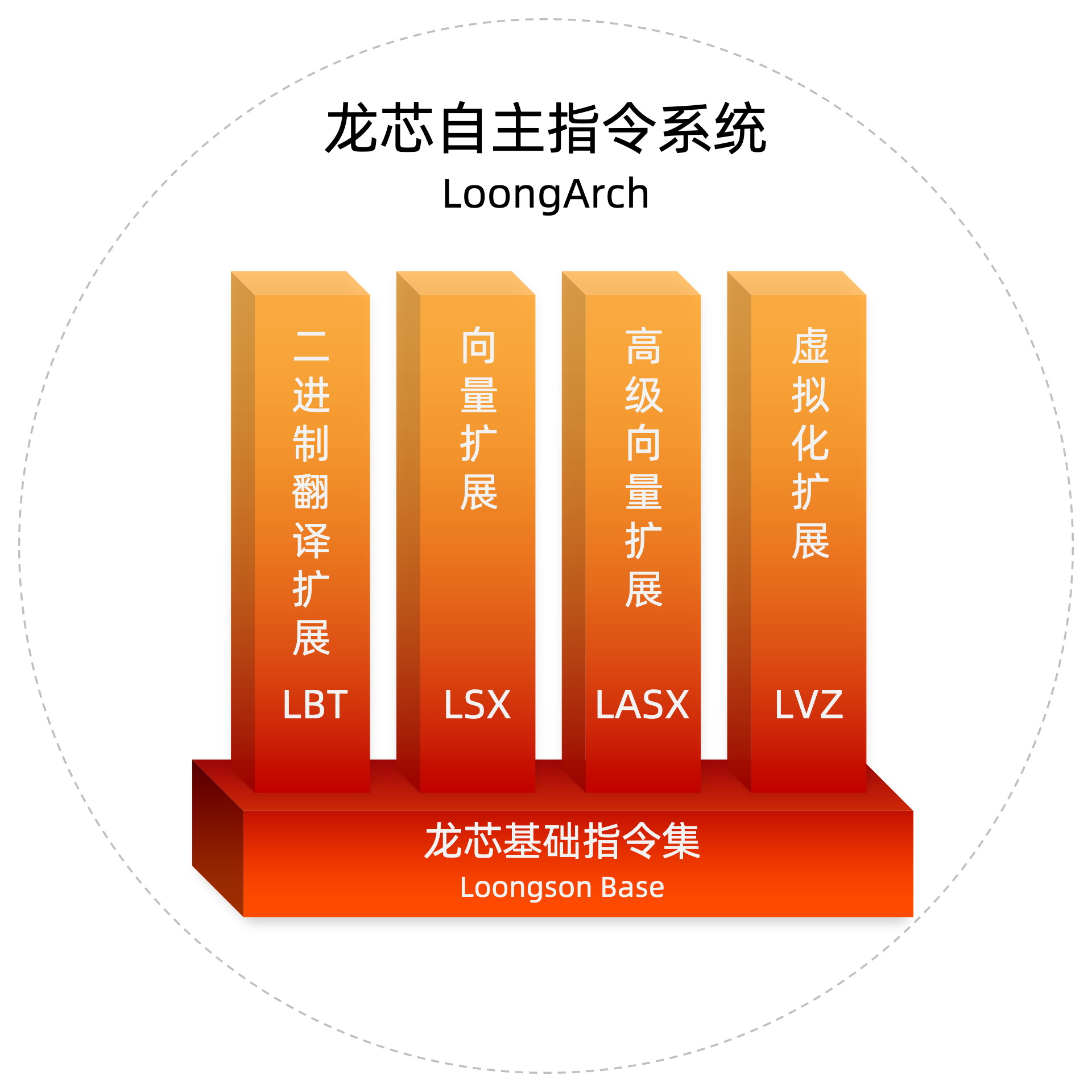 科个普:5分钟带你搞懂CPU指令集 - 第5张 - 智趣东西 科个普:5分钟带你搞懂CPU指令集 - 第5张