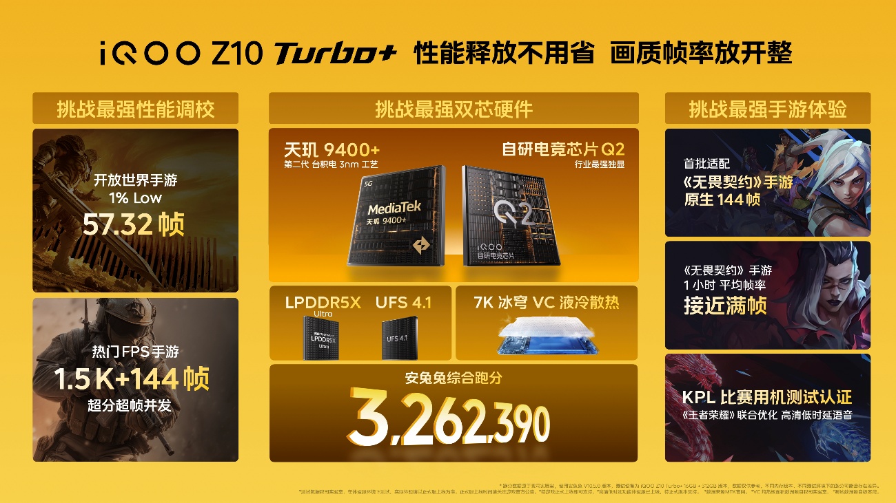 行业唯一大电池旗舰性能机 iQOO Z10 Turbo+ 2199元起正式发布 - 第2张 - 智趣东西 行业唯一大电池旗舰性能机 iQOO Z10 Turbo+ 2199元起正式发布 - 第2张