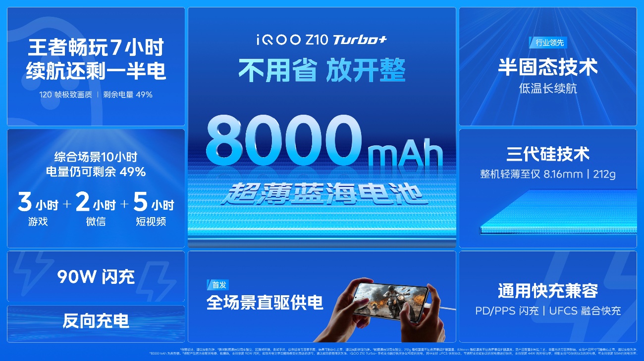 行业唯一大电池旗舰性能机 iQOO Z10 Turbo+ 2199元起正式发布 - 第4张 - 智趣东西 行业唯一大电池旗舰性能机 iQOO Z10 Turbo+ 2199元起正式发布 - 第4张