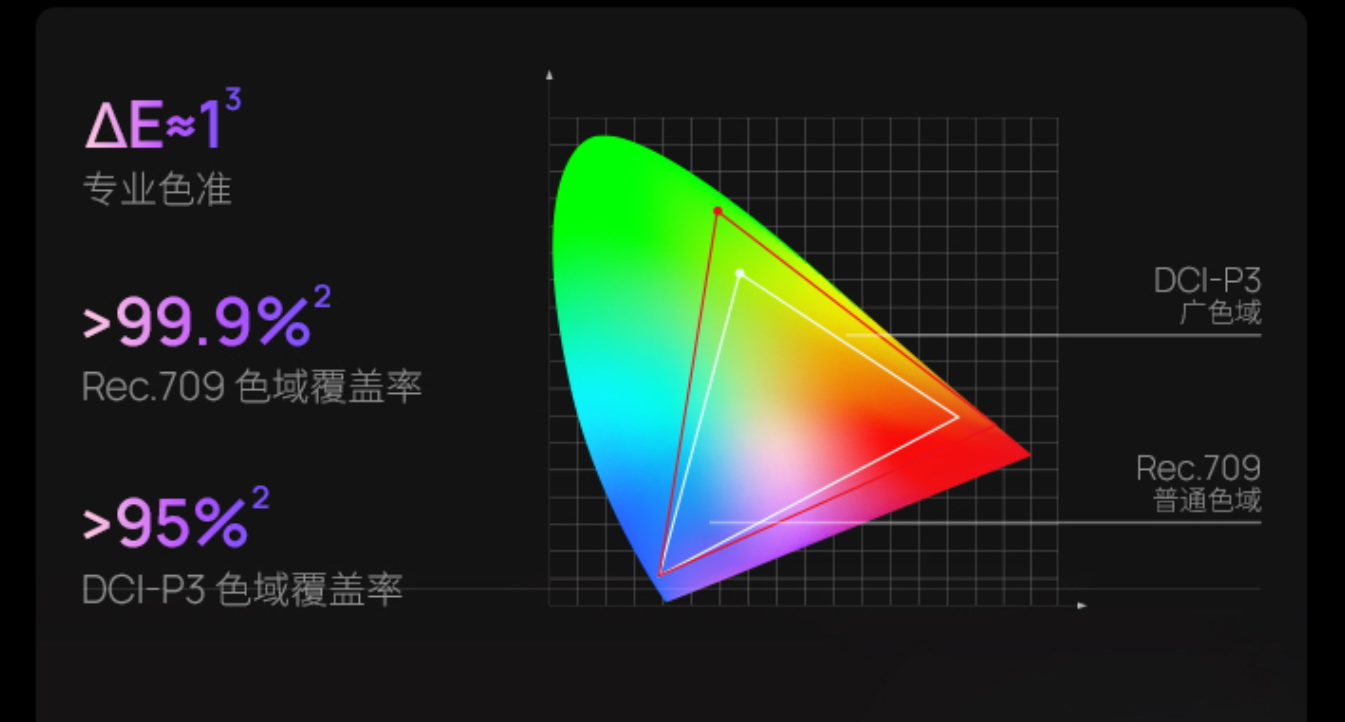 高刷、高分和高色域,显示器你更需要哪一项? - 第4张 - 智趣东西 高刷、高分和高色域,显示器你更需要哪一项? - 第4张