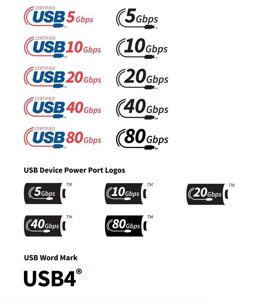 40Gbps vs 80Gbps,USB 4.0的两种规格你弄清楚了吗? - 第2张 - 智趣东西 40Gbps vs 80Gbps,USB 4.0的两种规格你弄清楚了吗? - 第2张