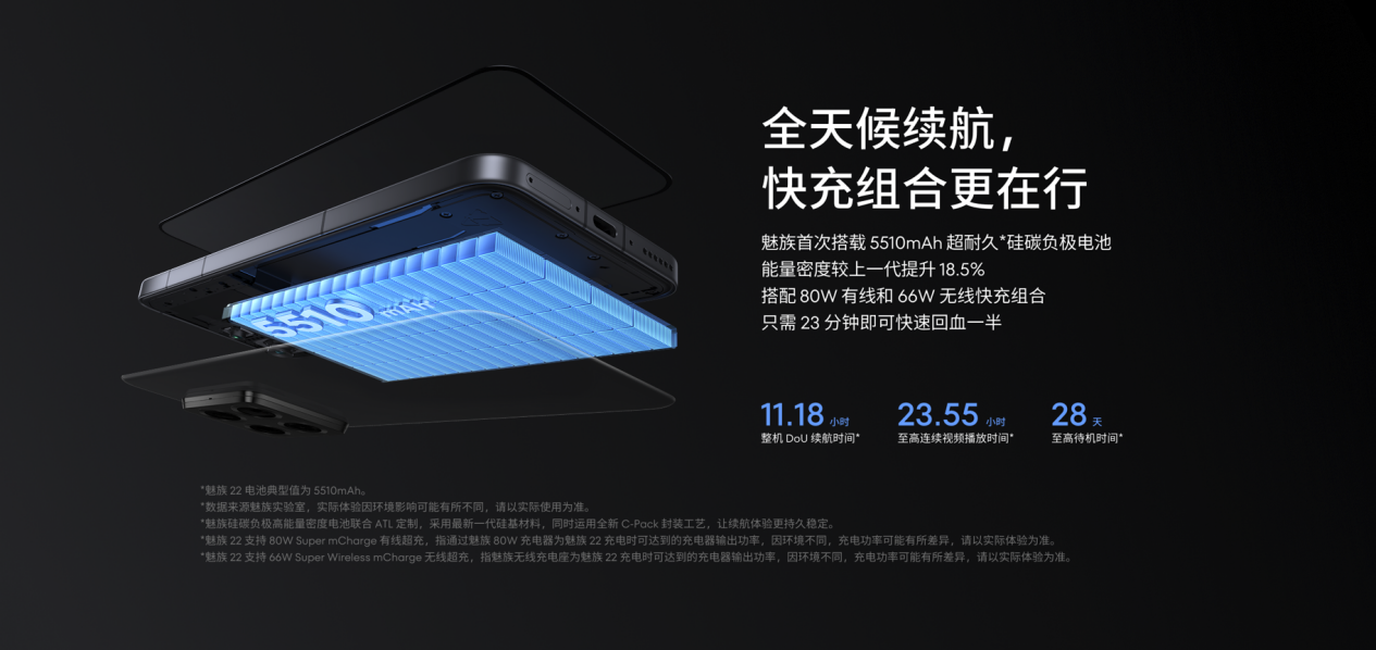 2999 起,魅族 22 携 AI 拍摄眼镜、 Flyme Auto 2 探索「归航」 - 第4张 - 智趣东西 2999 起,魅族 22 携 AI 拍摄眼镜、 Flyme Auto 2 探索「归航」 - 第4张