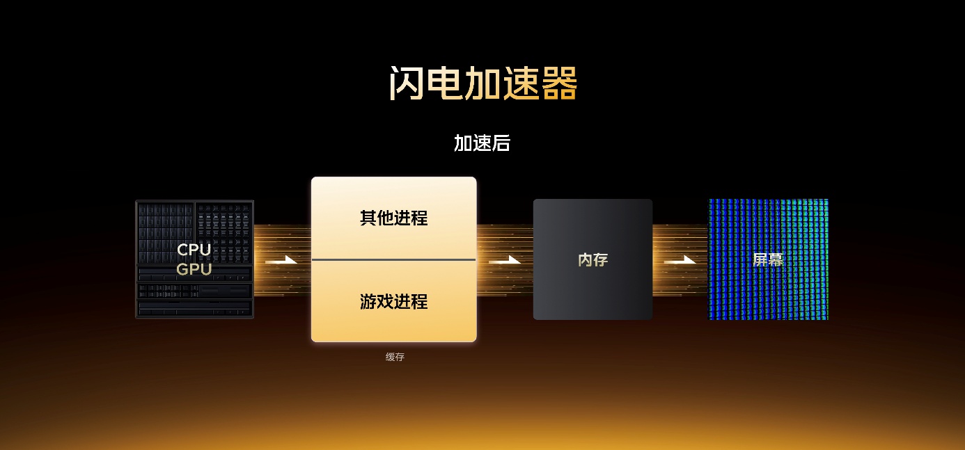 iQOO 15展现跨代领先的性能实力,游戏视效提升堪比PC端 - 第14张 - 智趣东西 iQOO 15展现跨代领先的性能实力,游戏视效提升堪比PC端 - 第14张