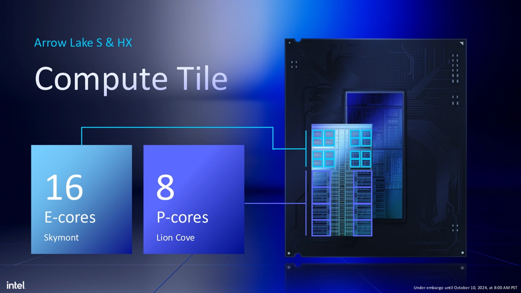 大小核设计和全大核设计 谁会是最后的赢家？ - 第6张