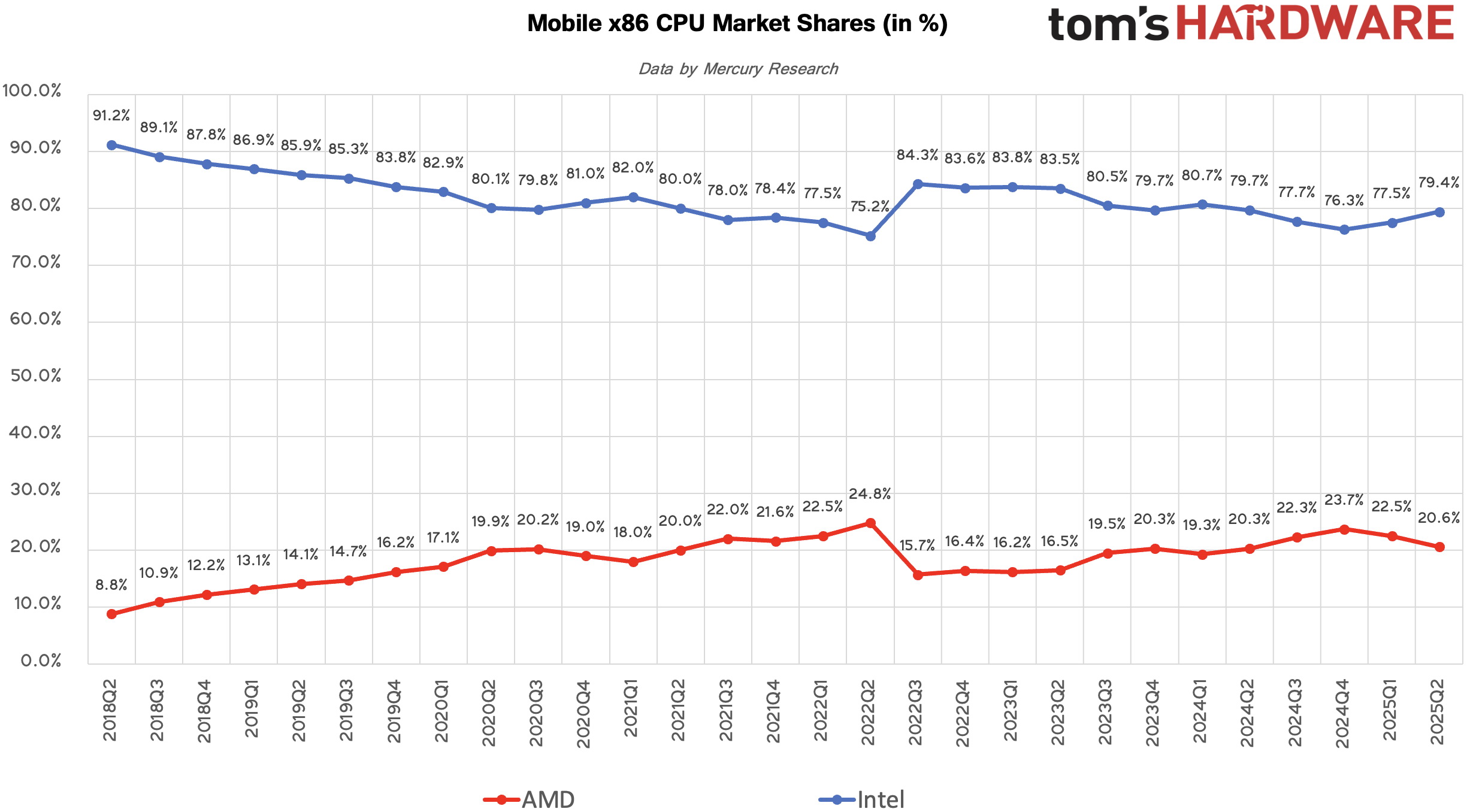 大小核设计和全大核设计 谁会是最后的赢家？ - 第8张