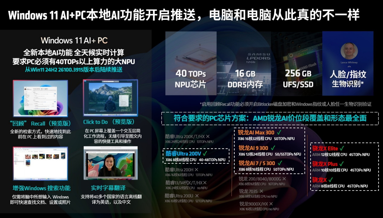 为什么用户觉得没用 但厂商又在疯狂卷集显？ - 第4张