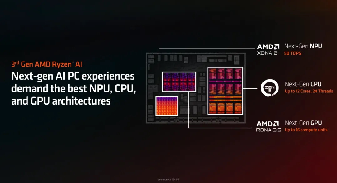 为什么用户觉得没用 但厂商又在疯狂卷集显？ - 第6张