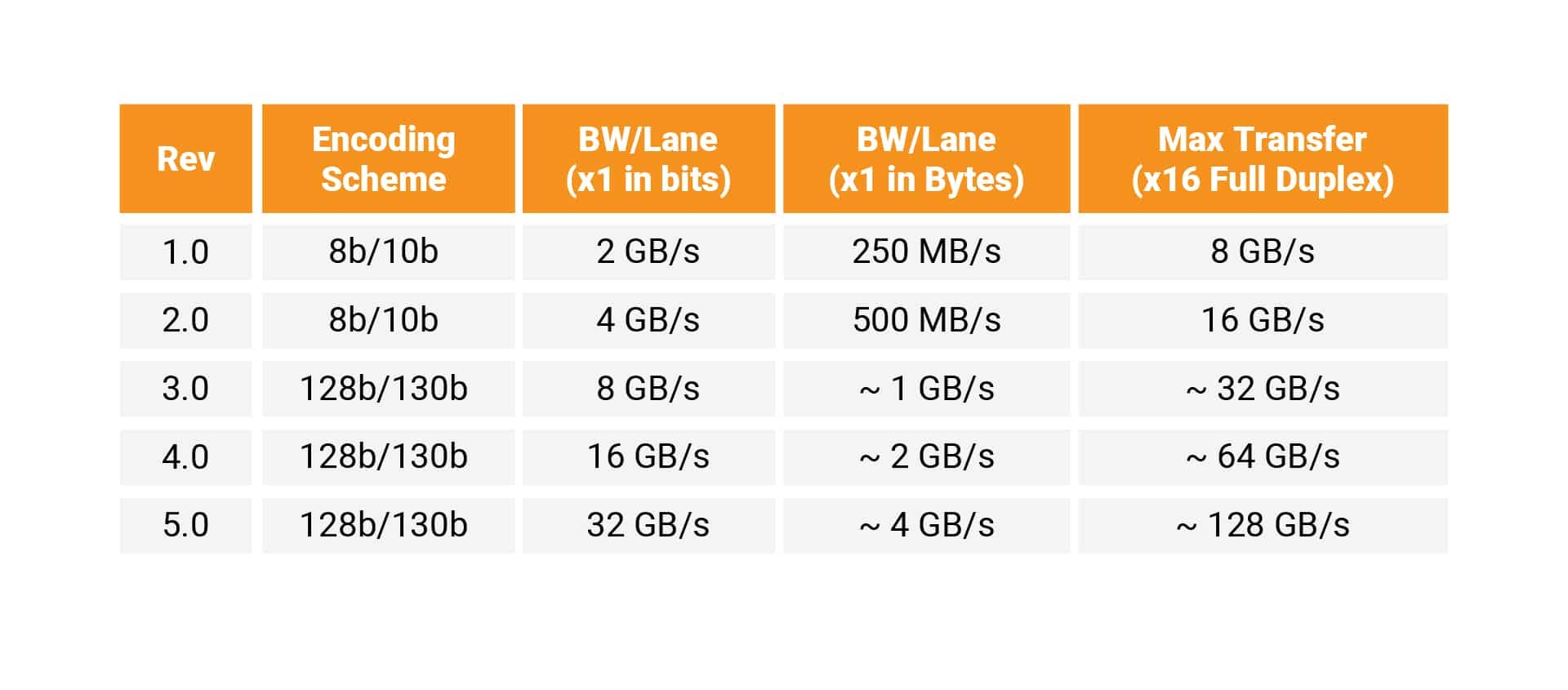 为什么会出现性能瓶颈？PCIe带宽的奥秘 - 第4张
