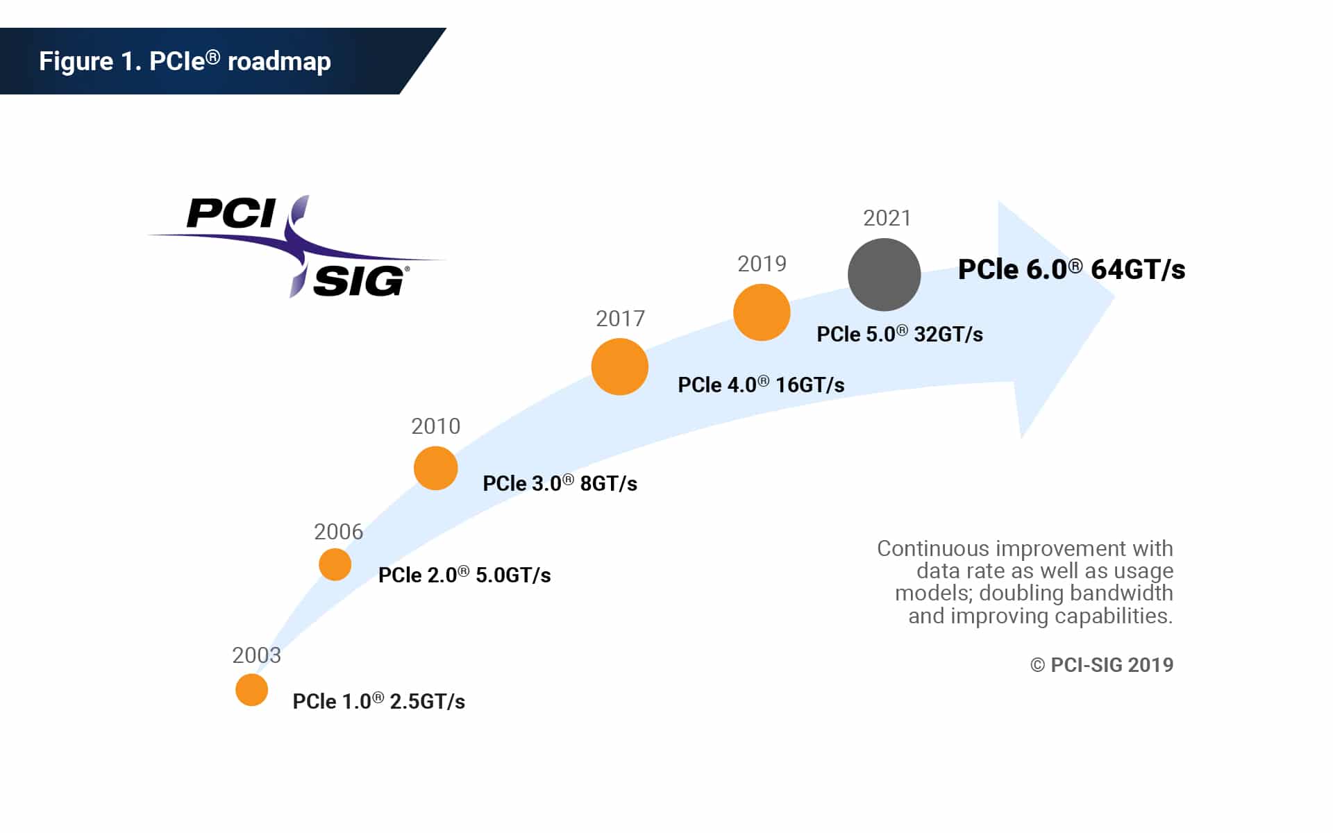 为什么会出现性能瓶颈？PCIe带宽的奥秘 - 第6张
