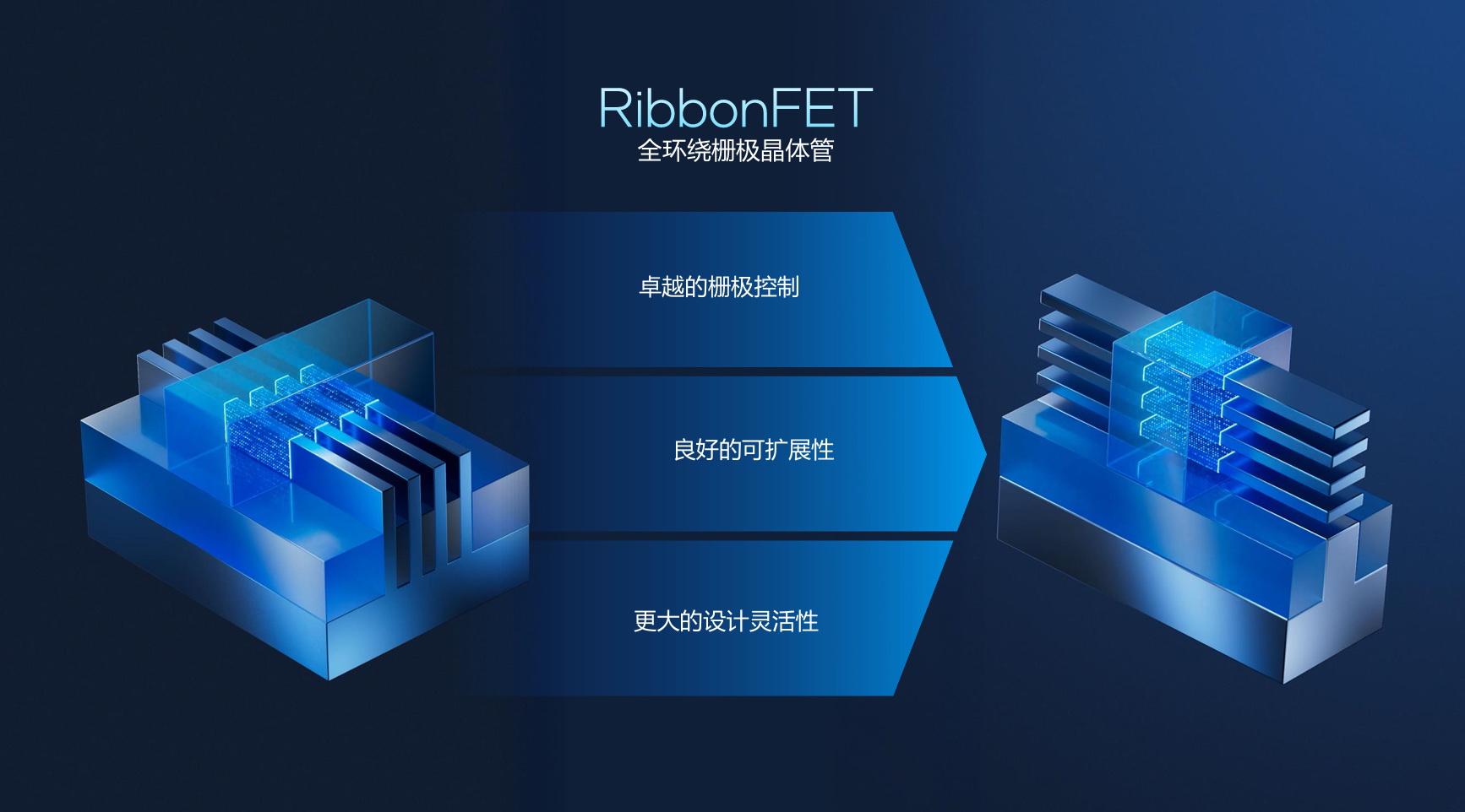 挑重点的说！一文厘清Panther Lake的强悍变化 - 第2张