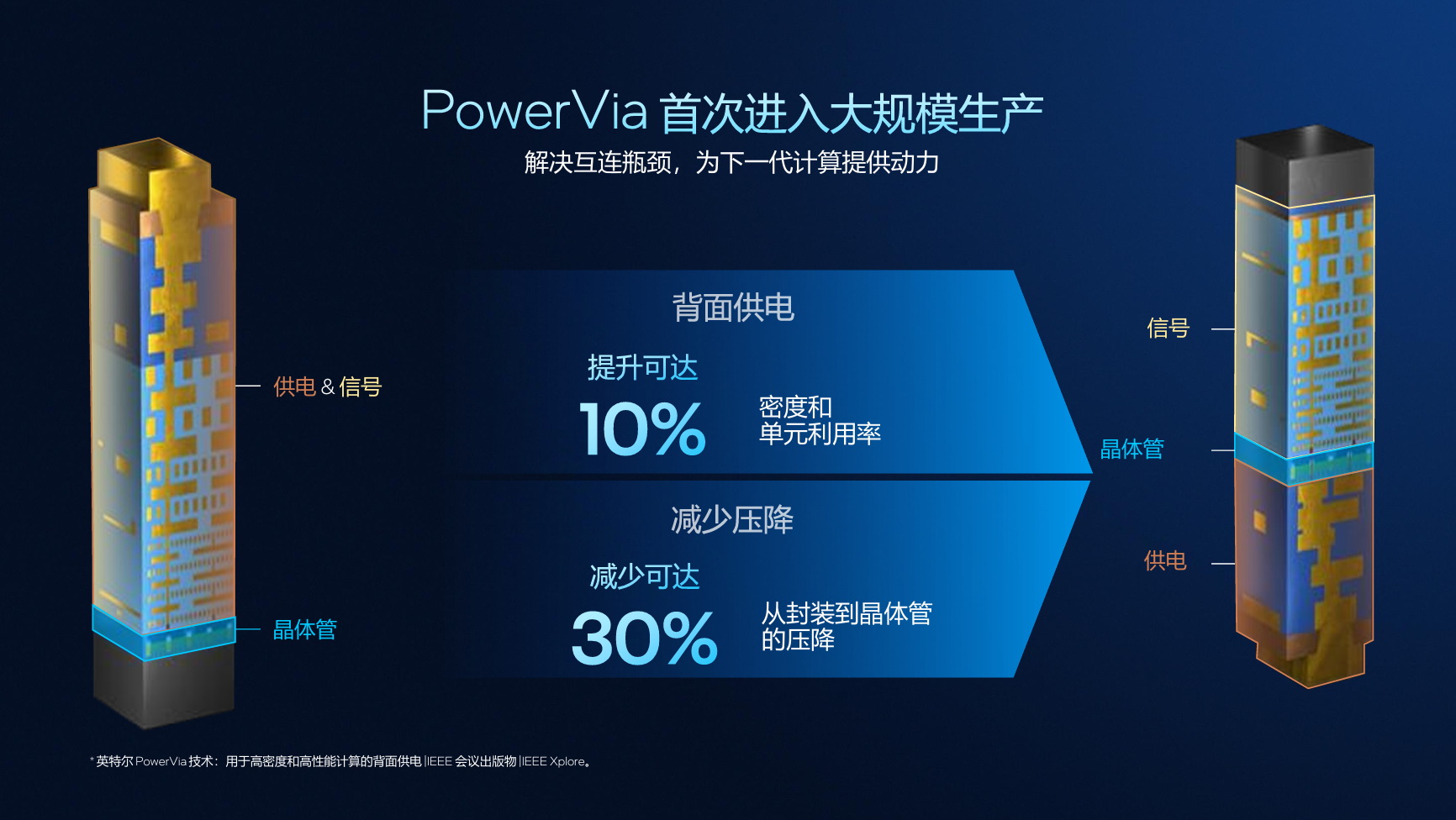 挑重点的说！一文厘清Panther Lake的强悍变化 - 第3张