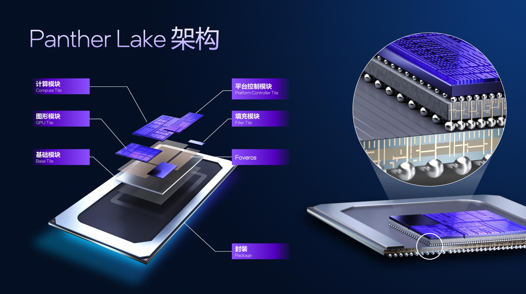 挑重点的说！一文厘清Panther Lake的强悍变化 - 第4张