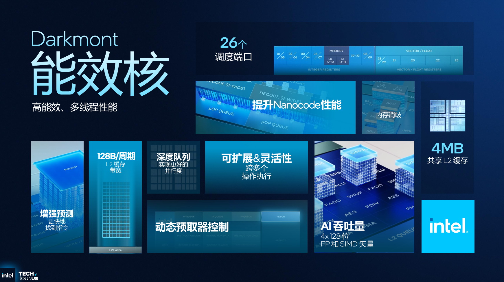 挑重点的说！一文厘清Panther Lake的强悍变化 - 第6张