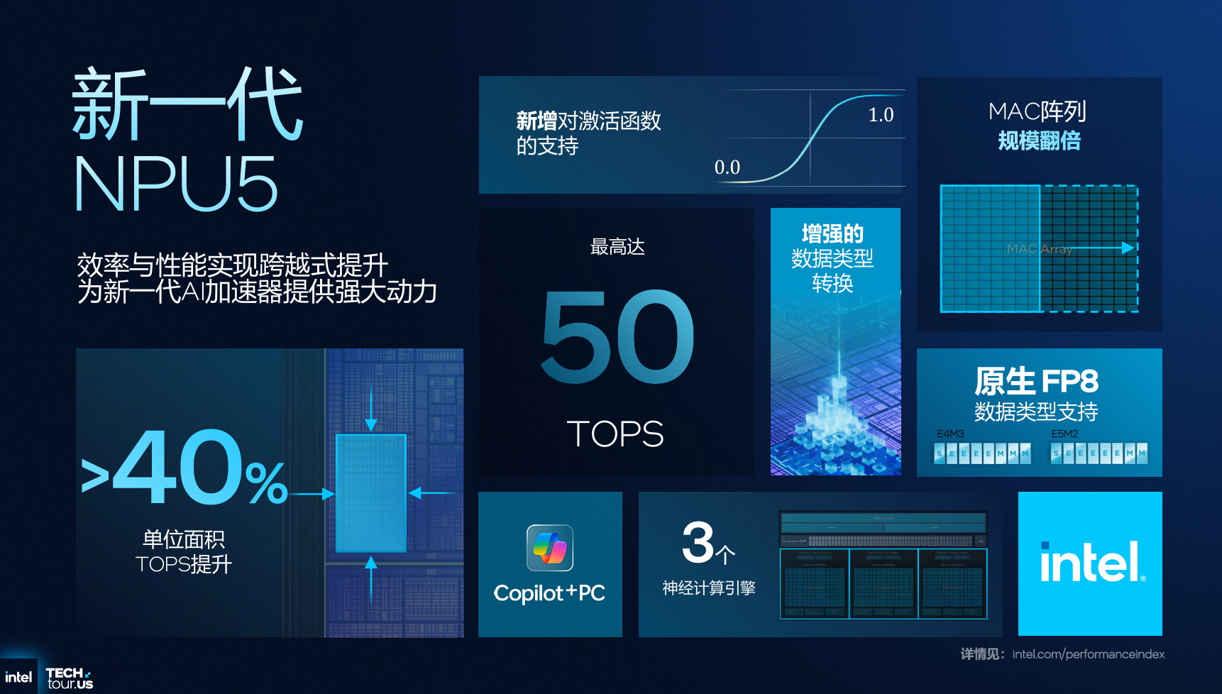 挑重点的说！一文厘清Panther Lake的强悍变化 - 第8张