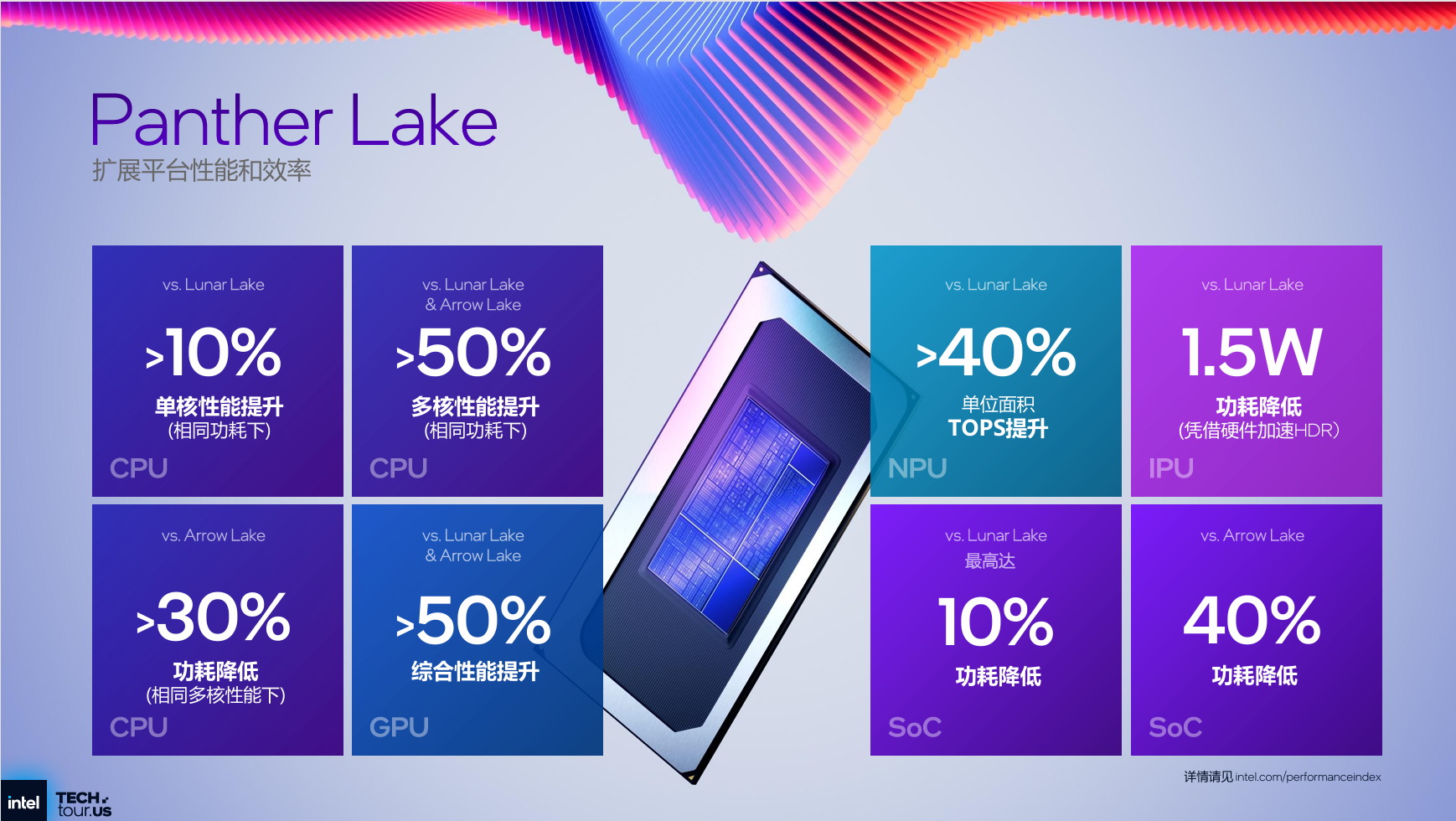 挑重点的说！一文厘清Panther Lake的强悍变化 - 第9张