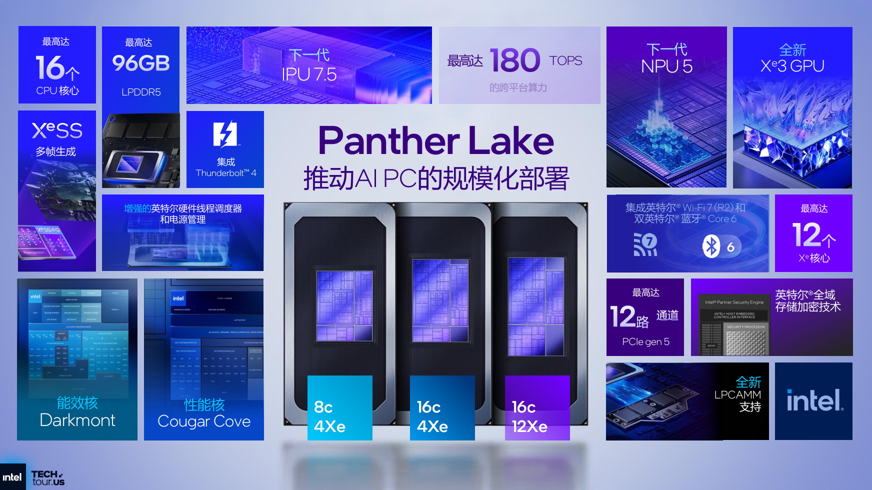 挑重点的说！一文厘清Panther Lake的强悍变化 - 第11张