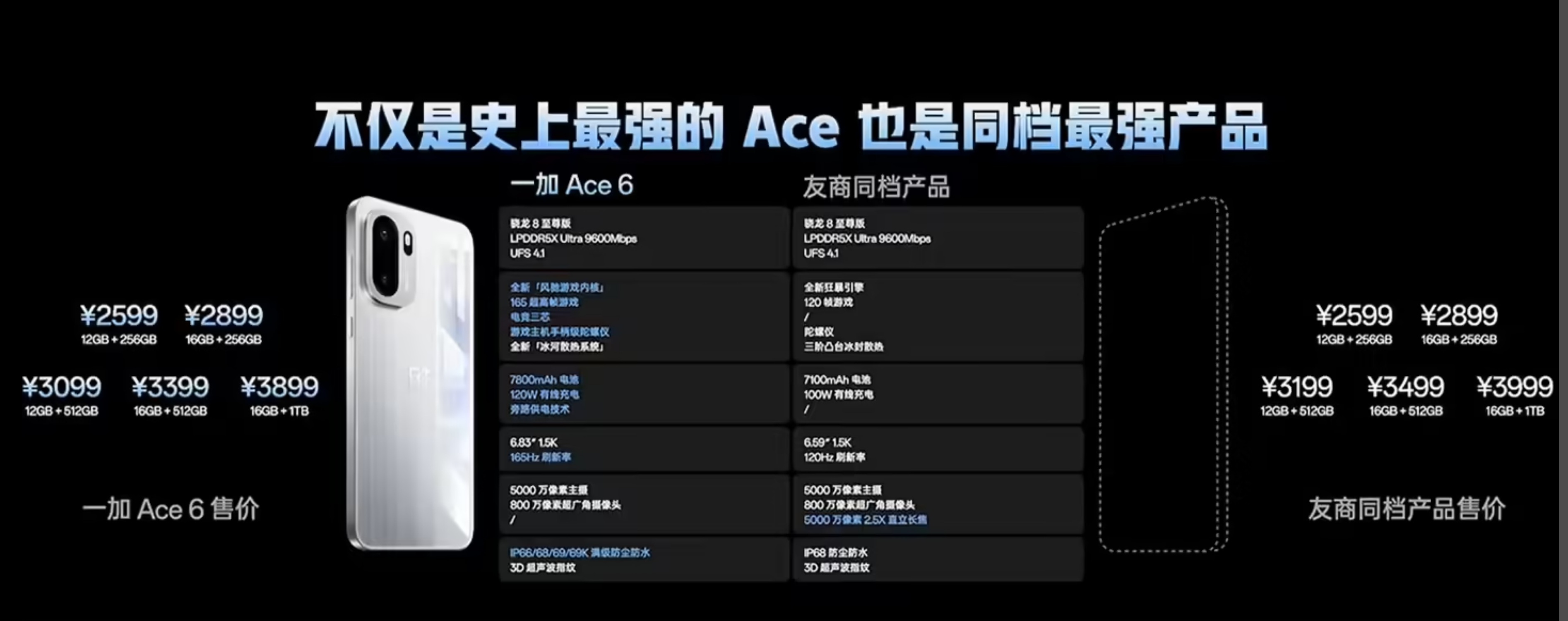 15小时超长续航的满配大杯 一加Ace 6究竟有多超值？ - 第45张
