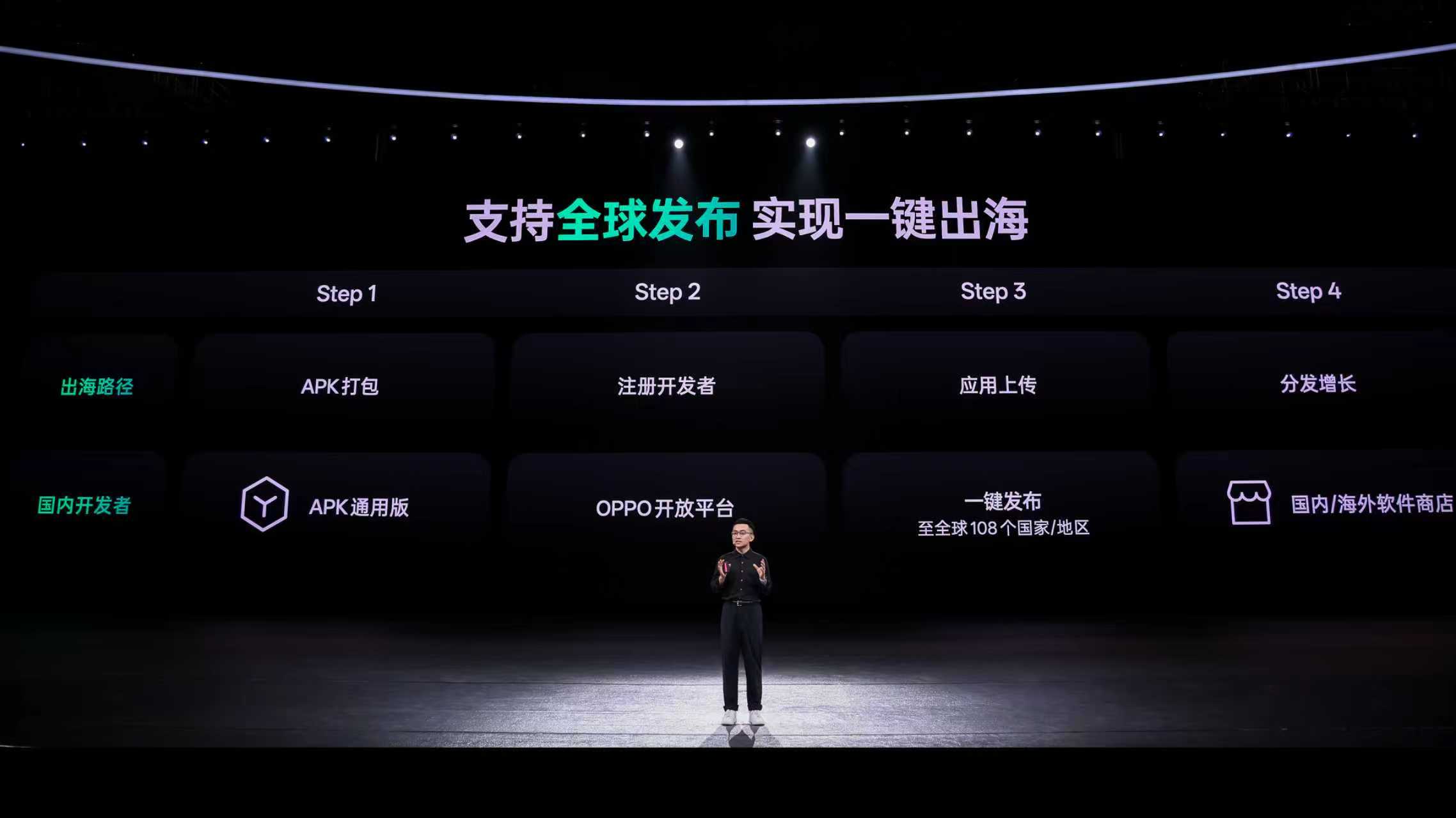 2025 OPPO开发者大会：携手共建更智能、更专属的数字未来 - 第8张