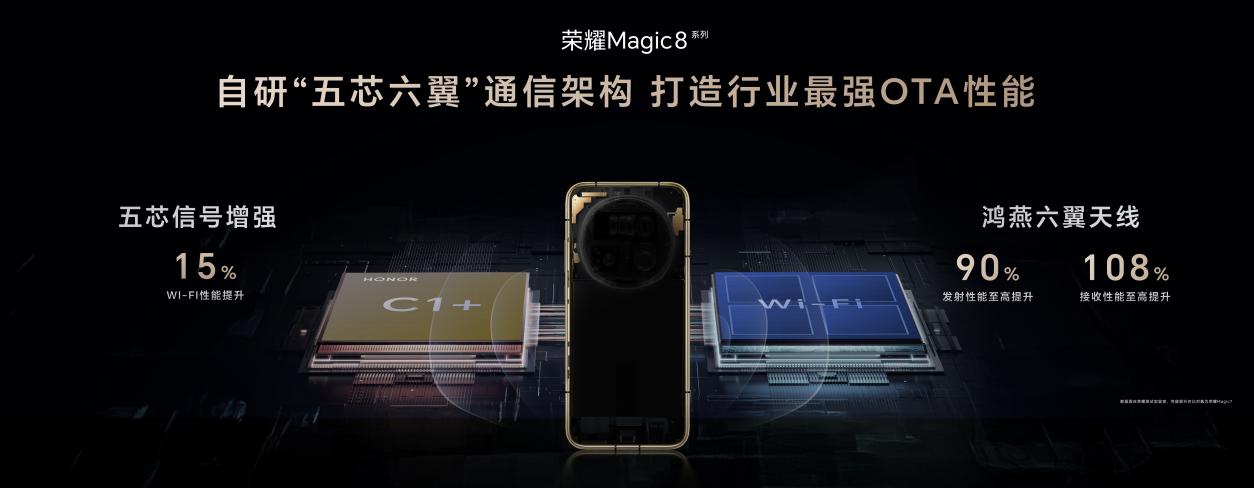 荣耀Magic8系列正式发布 开启自进化AI原生手机时代 - 第24张