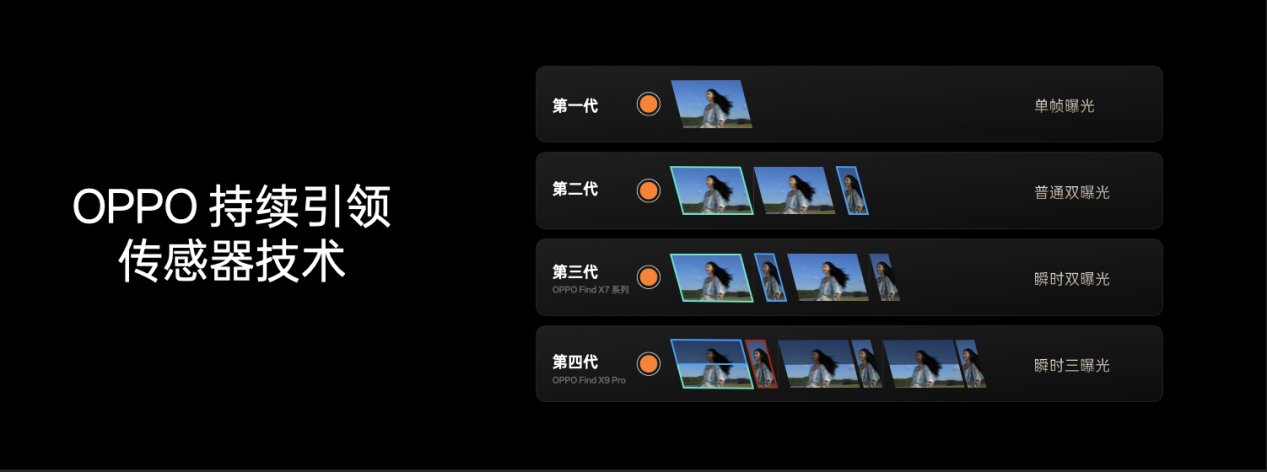 OPPO 发布年度旗舰 Find X9 系列，打造全新一代旅拍神器 - 第9张